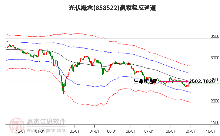 858522光伏赢家极反通道工具