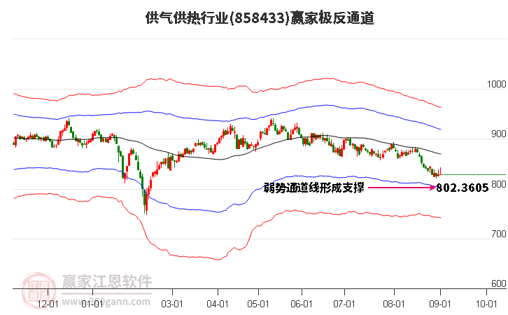 858433供气供热赢家极反通道工具