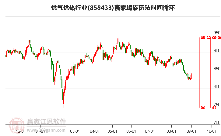 供气供热行业螺旋历法时间循环工具