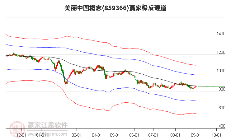 859366美丽中国赢家极反通道工具