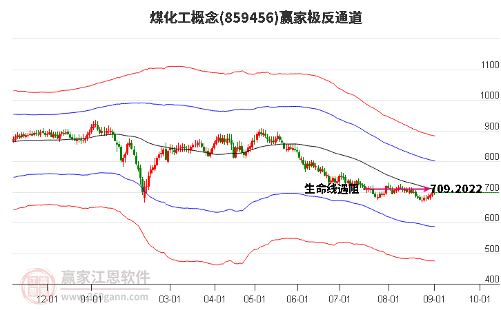 859456煤化工赢家极反通道工具