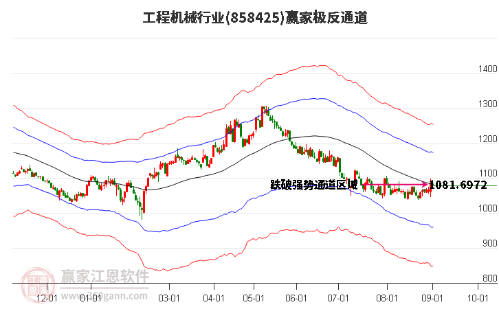 858425工程机械赢家极反通道工具