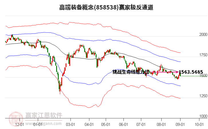 858538高端装备赢家极反通道工具