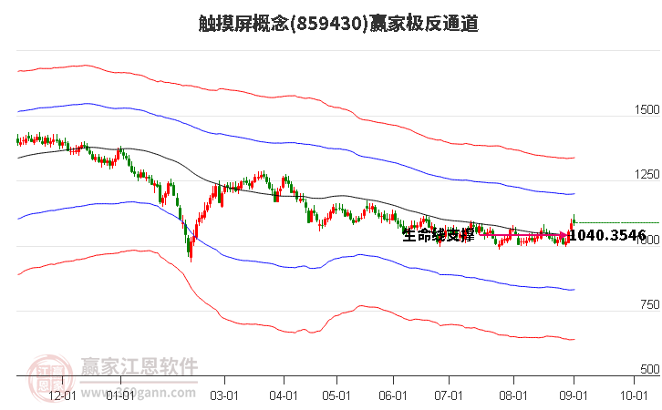 859430触摸屏赢家极反通道工具