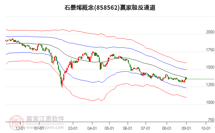 858562石墨烯赢家极反通道工具