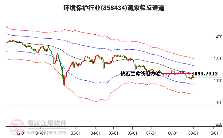 858434环境保护赢家极反通道工具