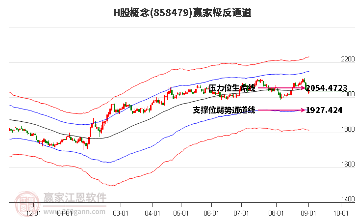 858479H股赢家极反通道工具