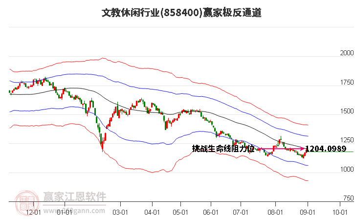 858400文教休闲赢家极反通道工具