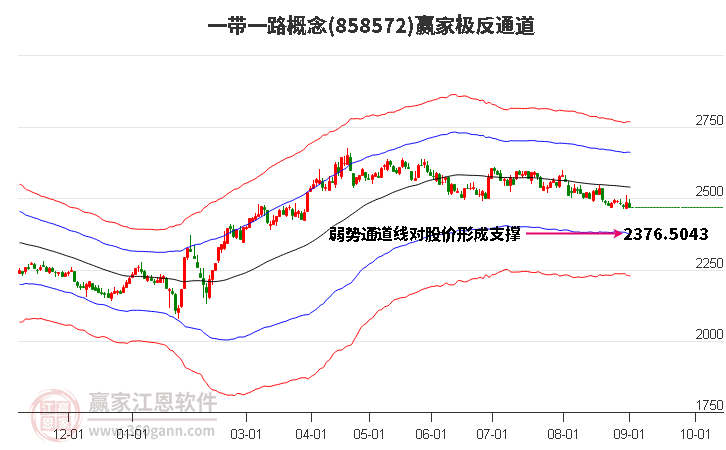 858572一带一路赢家极反通道工具