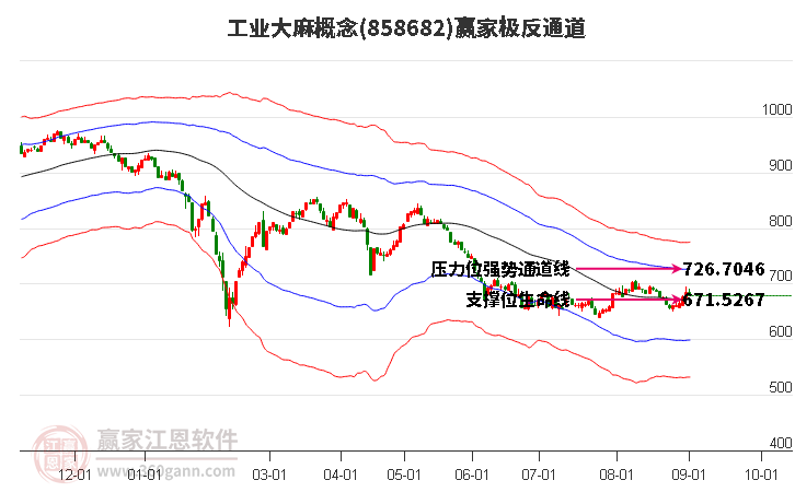 858682工业大麻赢家极反通道工具