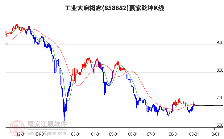 858682工业大麻赢家乾坤K线工具