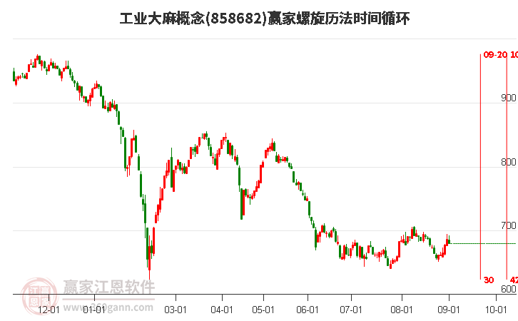 工业大麻概念赢家螺旋历法时间循环工具