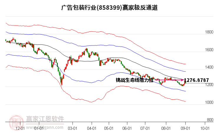 858399广告包装赢家极反通道工具