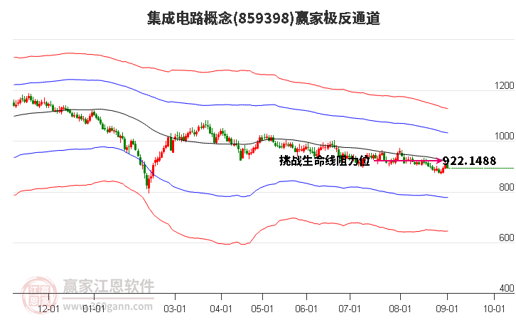 集成电路