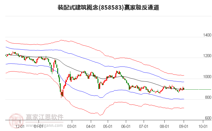 858583装配式建筑赢家极反通道工具