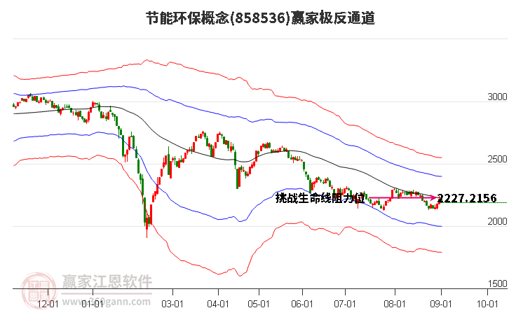 858536节能环保赢家极反通道工具