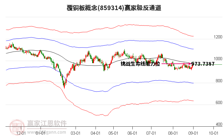 859314覆铜板赢家极反通道工具