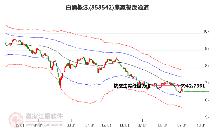 858542白酒赢家极反通道工具