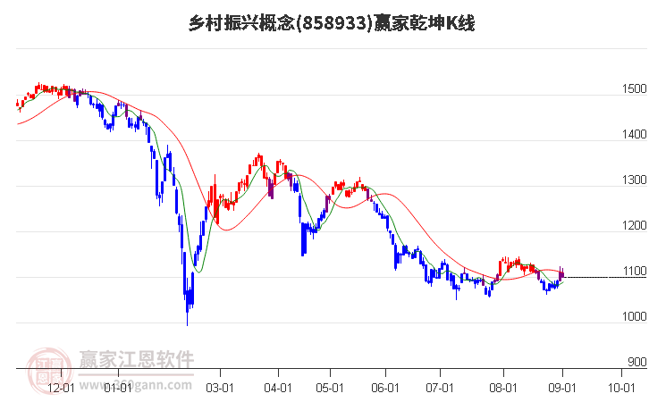 858933乡村振兴赢家乾坤K线工具