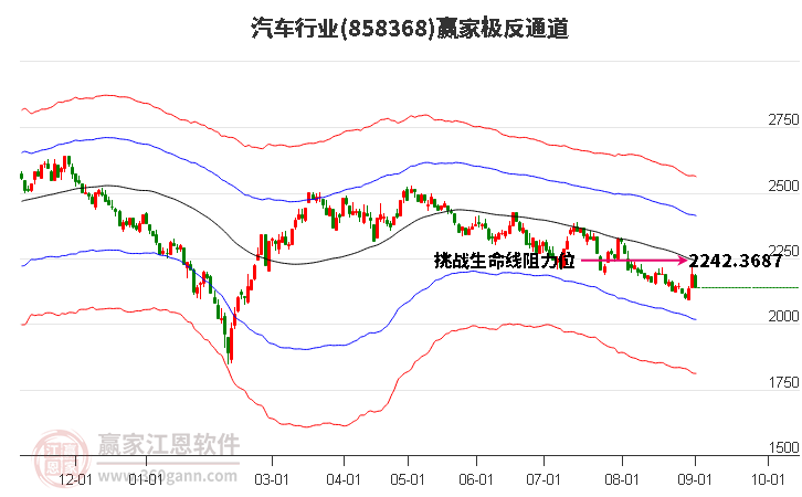 858368汽车赢家极反通道工具