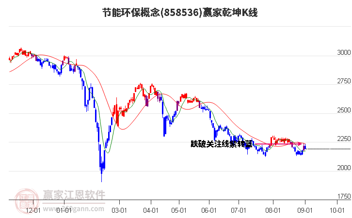 858536节能环保赢家乾坤K线工具