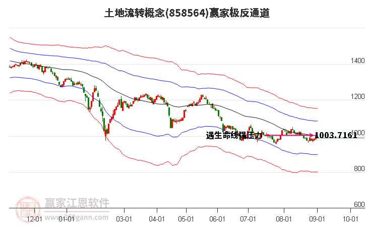 858564土地流转赢家极反通道工具