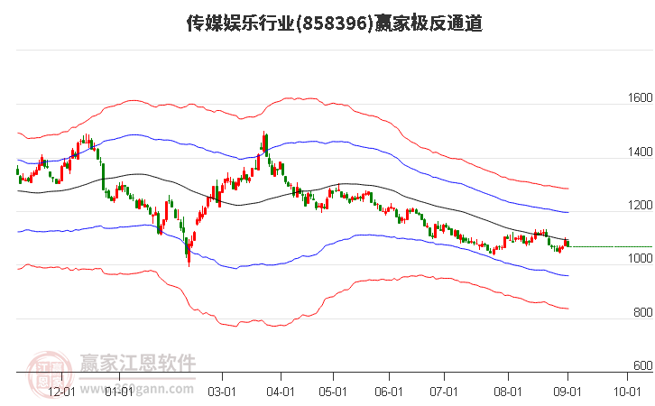 858396传媒娱乐赢家极反通道工具