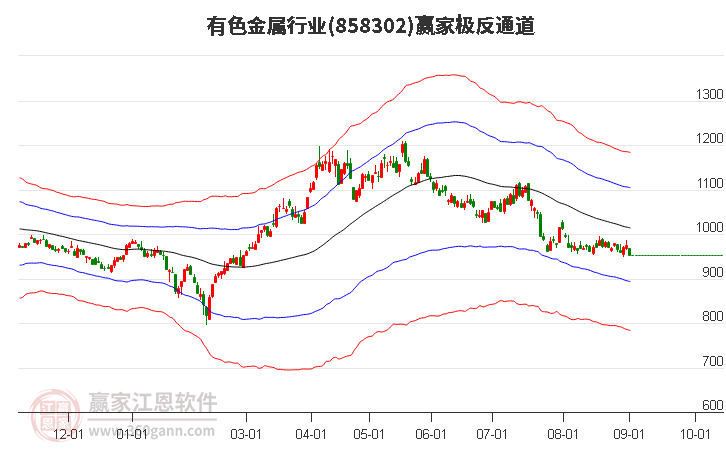 858302有色金属赢家极反通道工具