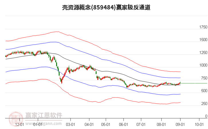 859484壳资源赢家极反通道工具