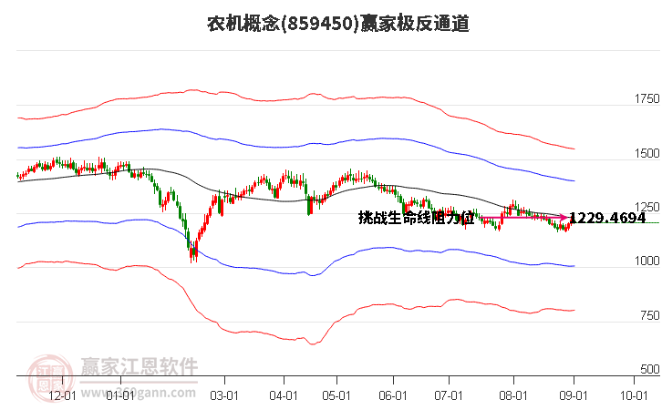 859450农机赢家极反通道工具