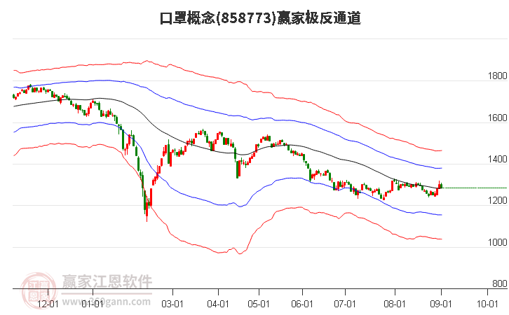 858773口罩赢家极反通道工具