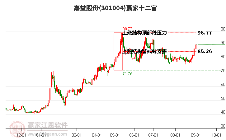 301004嘉益股份赢家十二宫工具