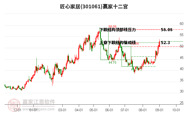 301061匠心家居赢家十二宫工具