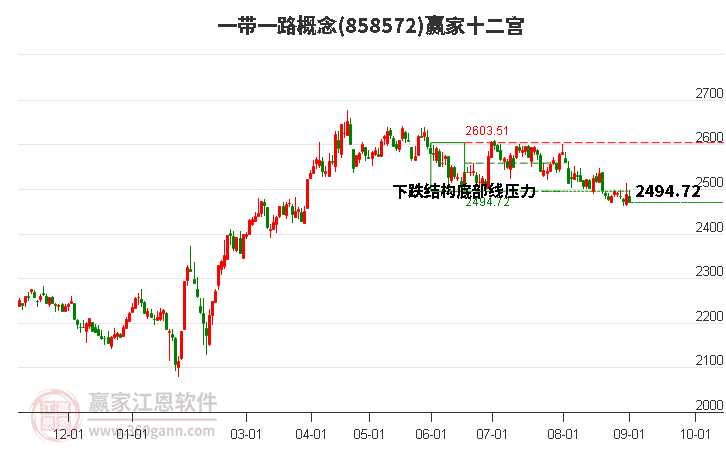 858572一带一路赢家十二宫工具