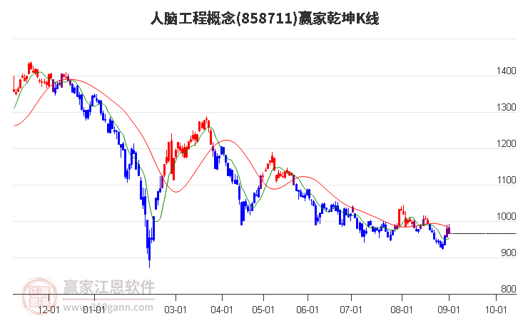 858711人脑工程赢家乾坤K线工具