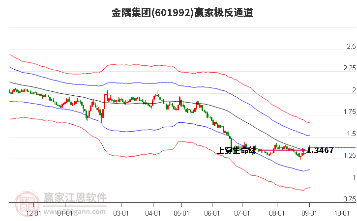 601992金隅集团赢家极反通道工具