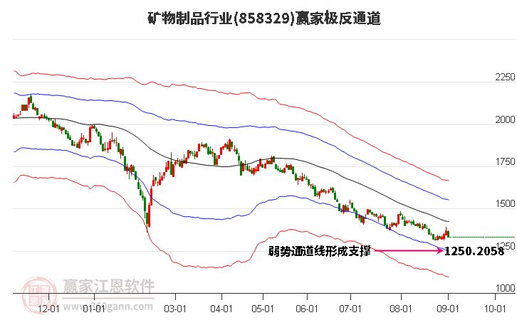 858329矿物制品赢家极反通道工具