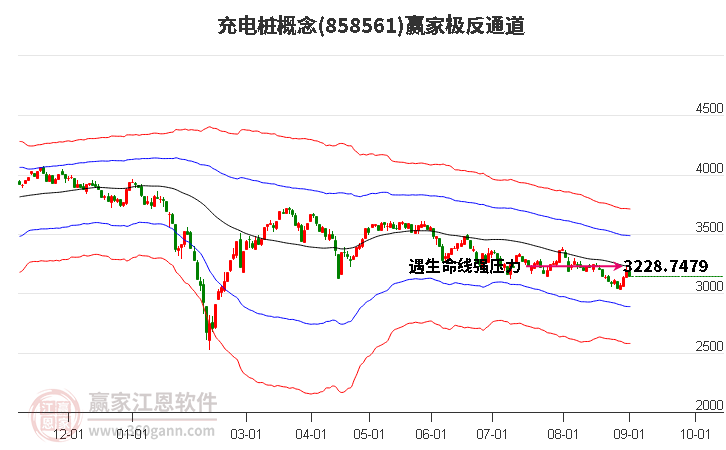 858561充电桩赢家极反通道工具