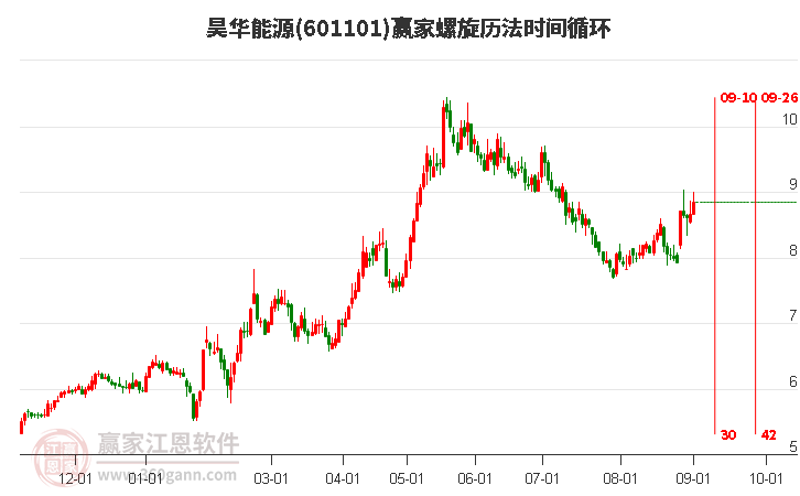 601101昊華能源螺旋歷法時(shí)間循環(huán)工具