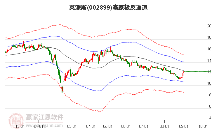 英派斯