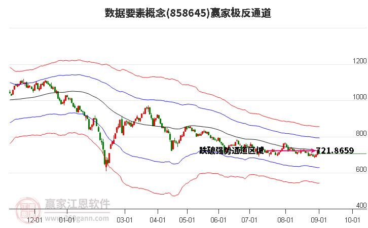 858645数据要素赢家极反通道工具