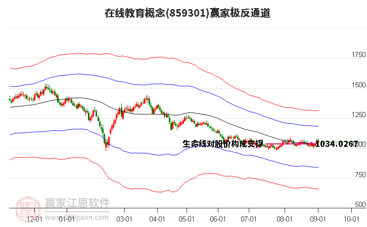 859301在线教育赢家极反通道工具