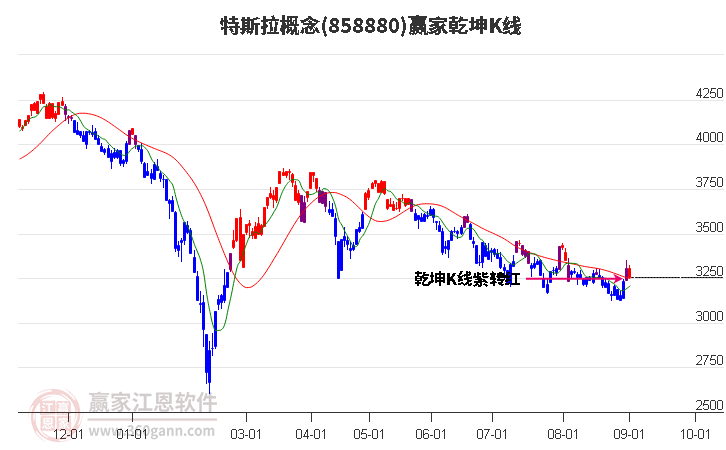 858880特斯拉赢家乾坤K线工具