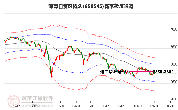 858545海南自贸区赢家极反通道工具