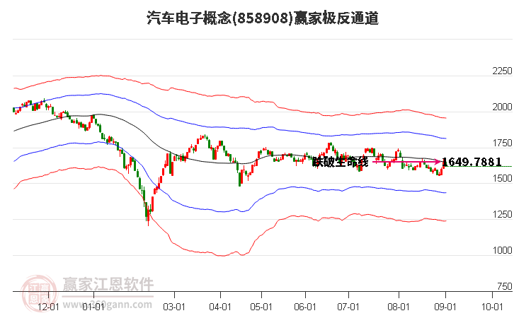 858908汽车电子赢家极反通道工具