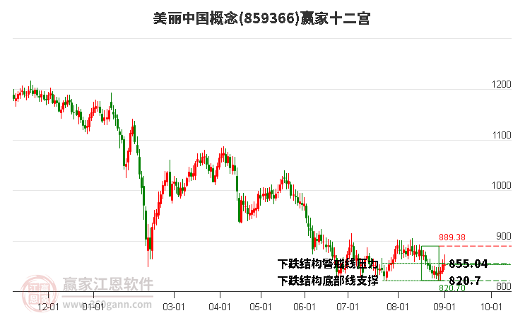 859366美麗中國(guó)贏家十二宮工具