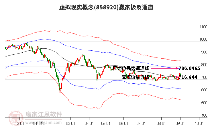 858920虚拟现实赢家极反通道工具