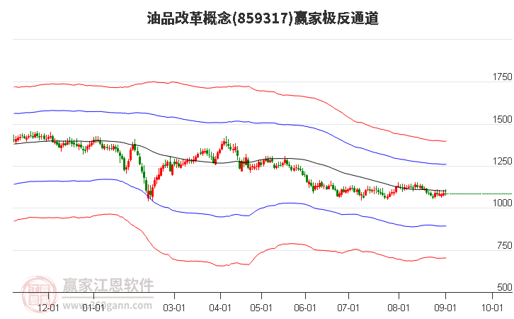 859317油品改革赢家极反通道工具