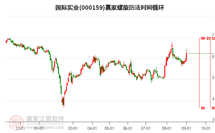 000159国际实业螺旋历法时间循环工具