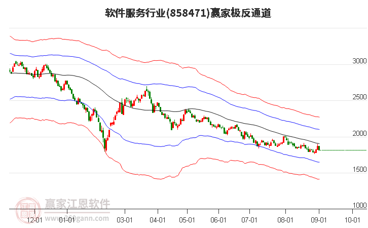 858471软件服务赢家极反通道工具